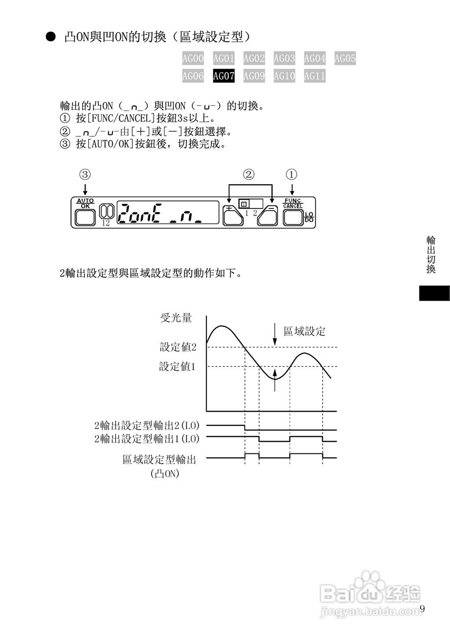 山武HPX-AG系列光电开关使用说明书:[1]
