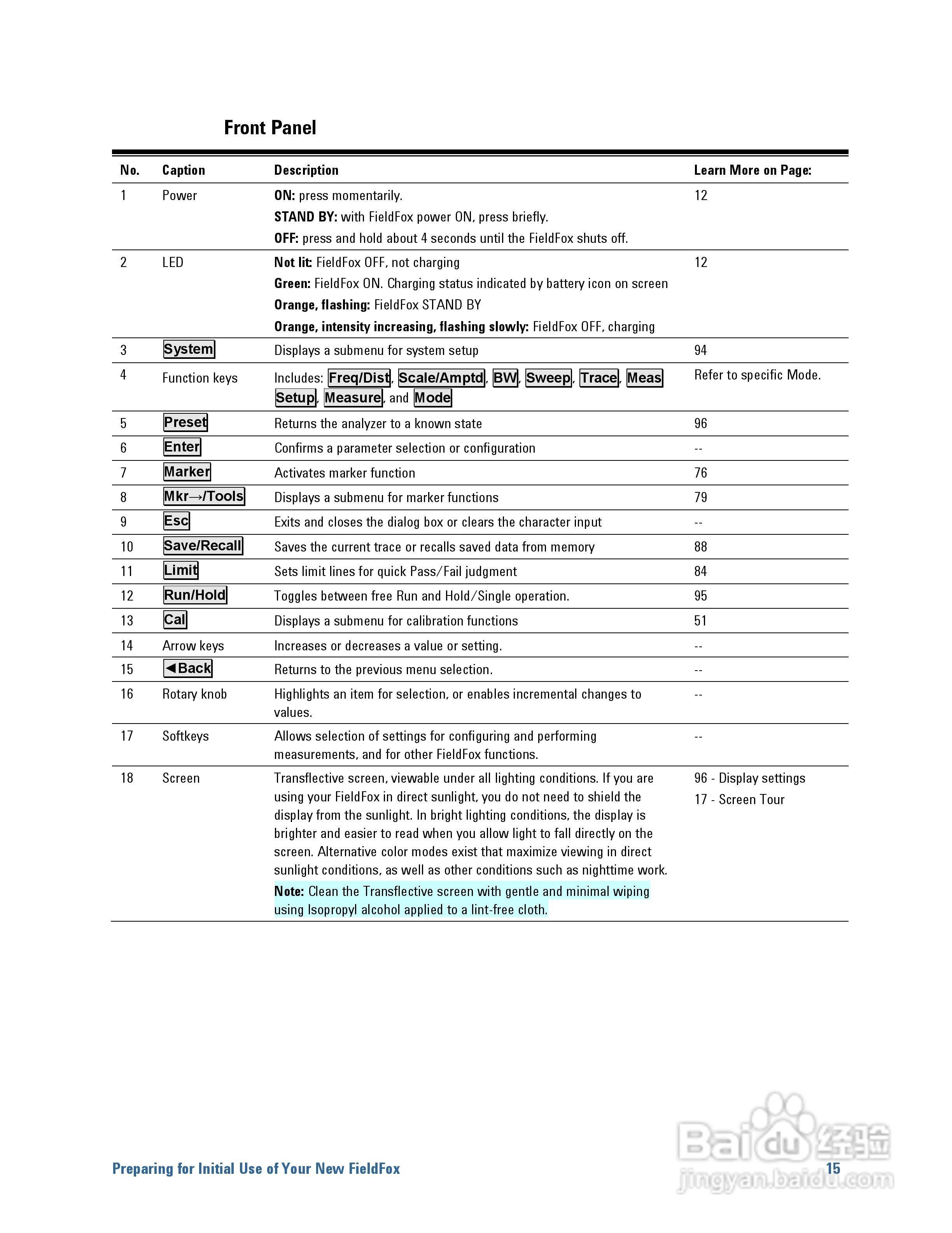 N9923A型Fieldfox手持式RF向量网路分析仪操作手册:[2]