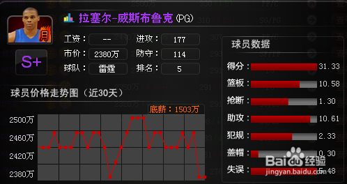 QQ梦之队先发五虎分析