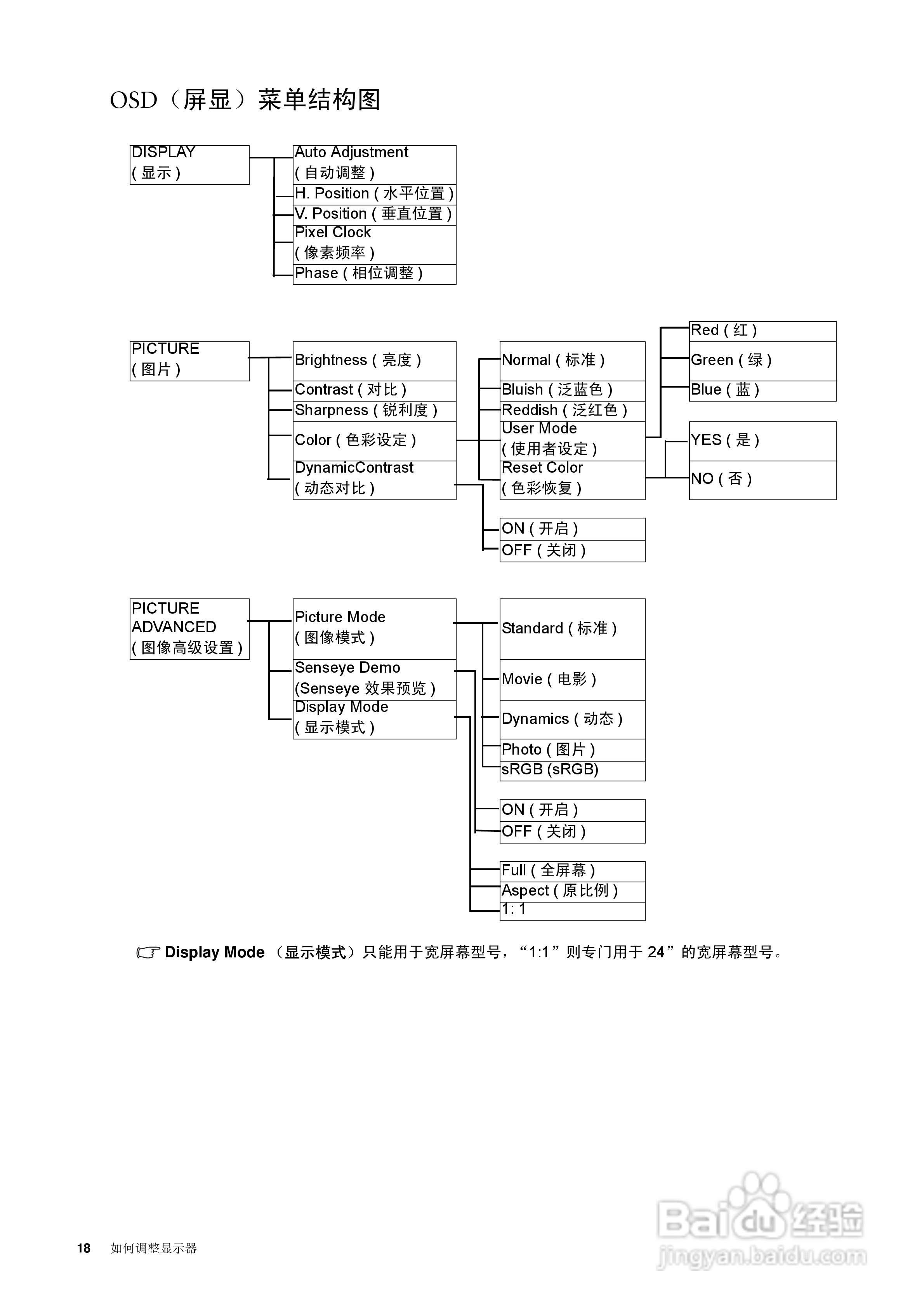 明基G2010WA液晶显示器使用说明书:[2]