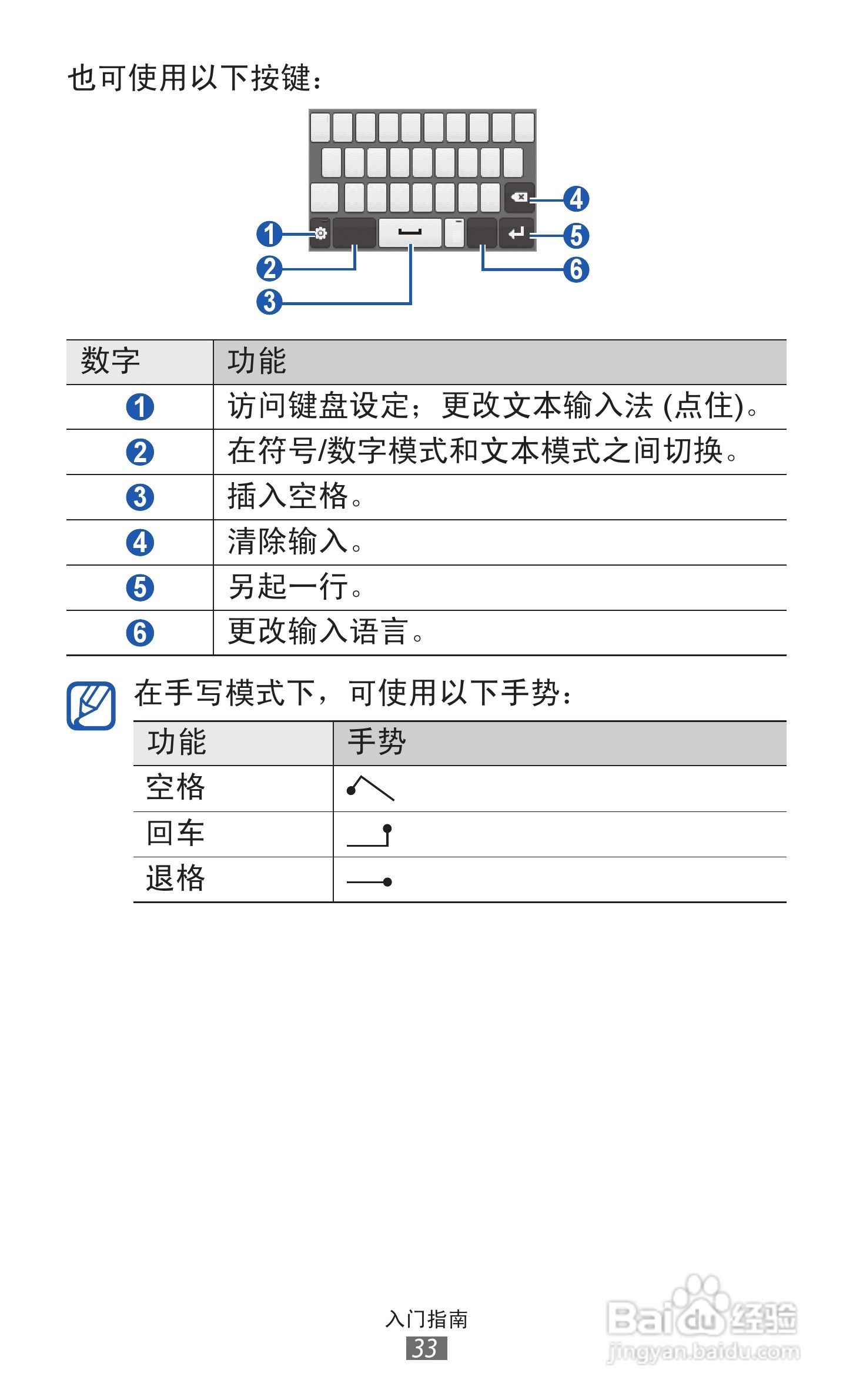 三星 GT-S5368手机说明书:[4]
