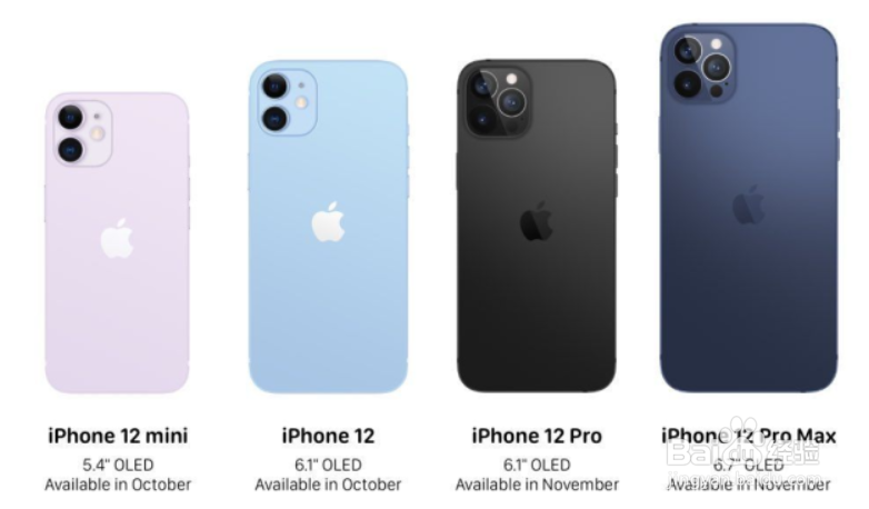 苹果12各个摄像头图解