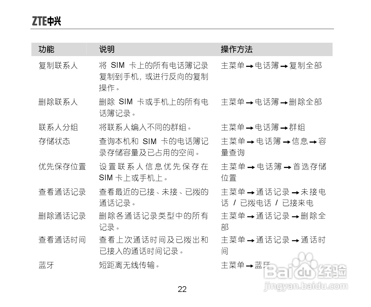 中兴ZTE-G S610手机使用说明书:[3]