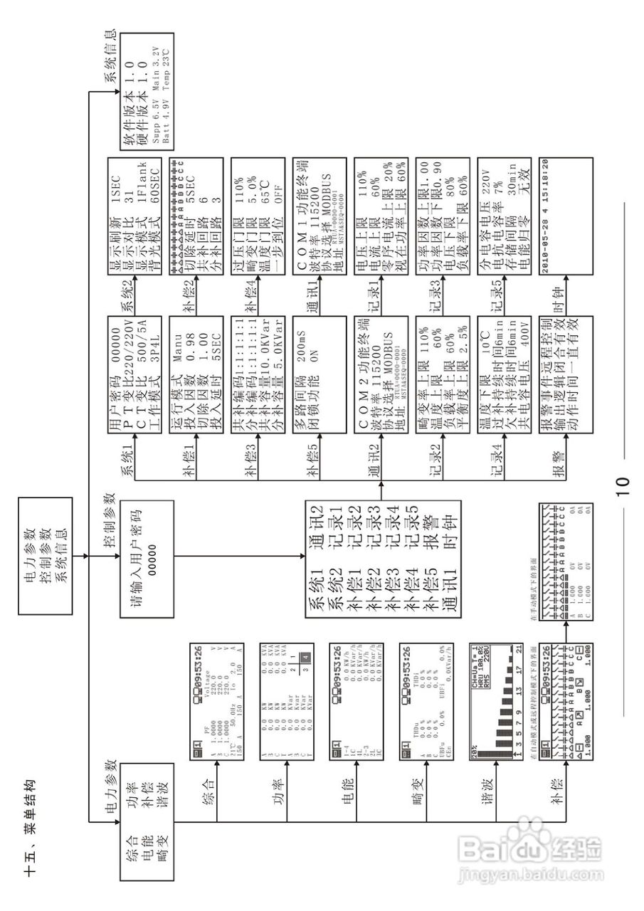 RPC3000S系列配电监测计量终端使用说明书:[2]