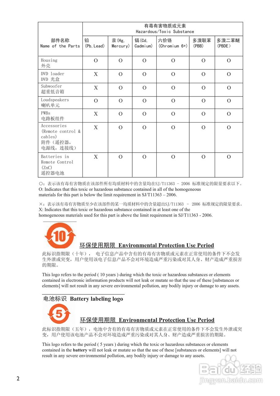 Philip飞利浦cts4000手机说明书:[1]