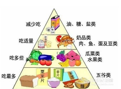 初期糖尿病预防小贴士分享