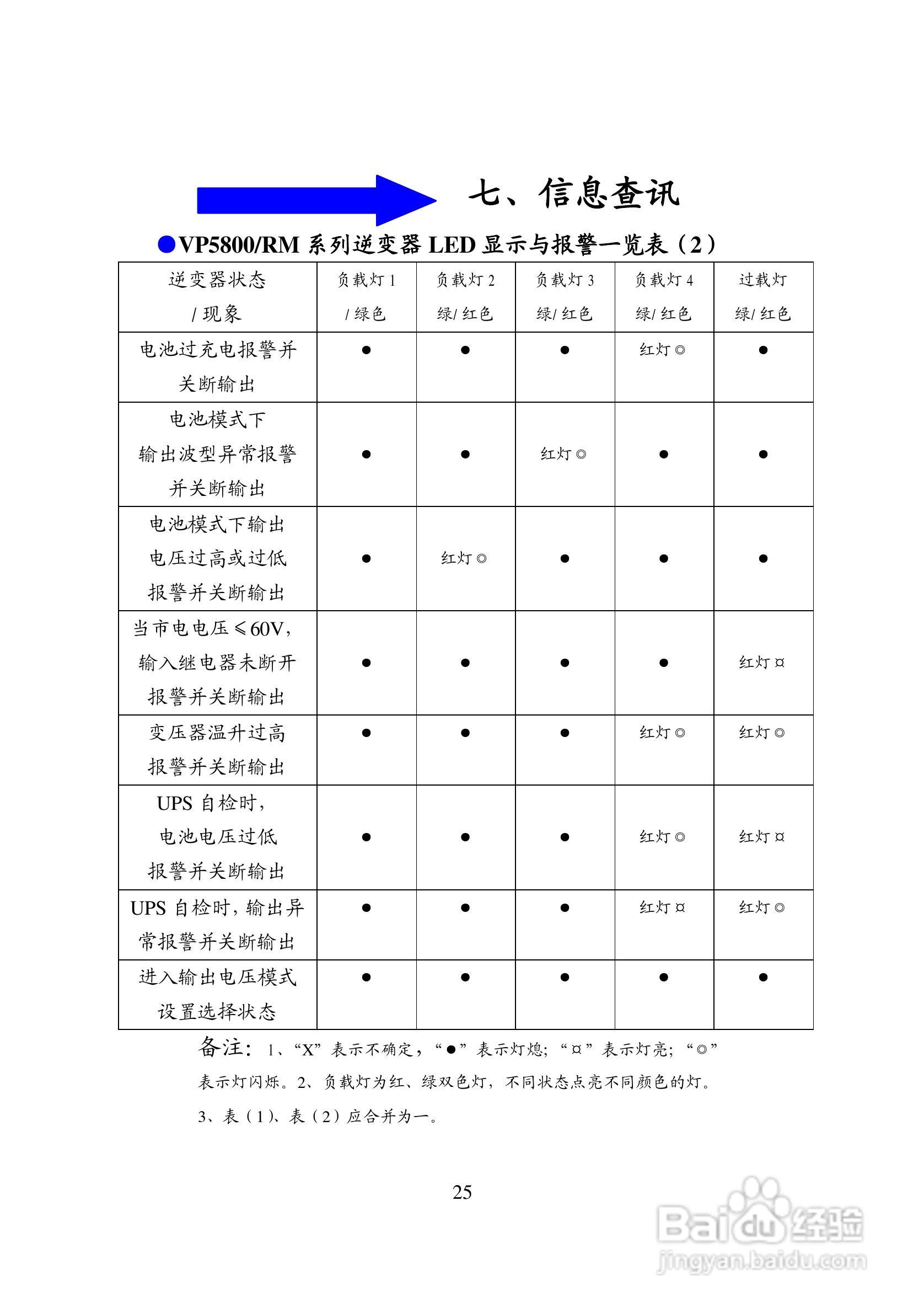 科士达VP5800RM系列逆变电源系统用户使用说明书:[3]