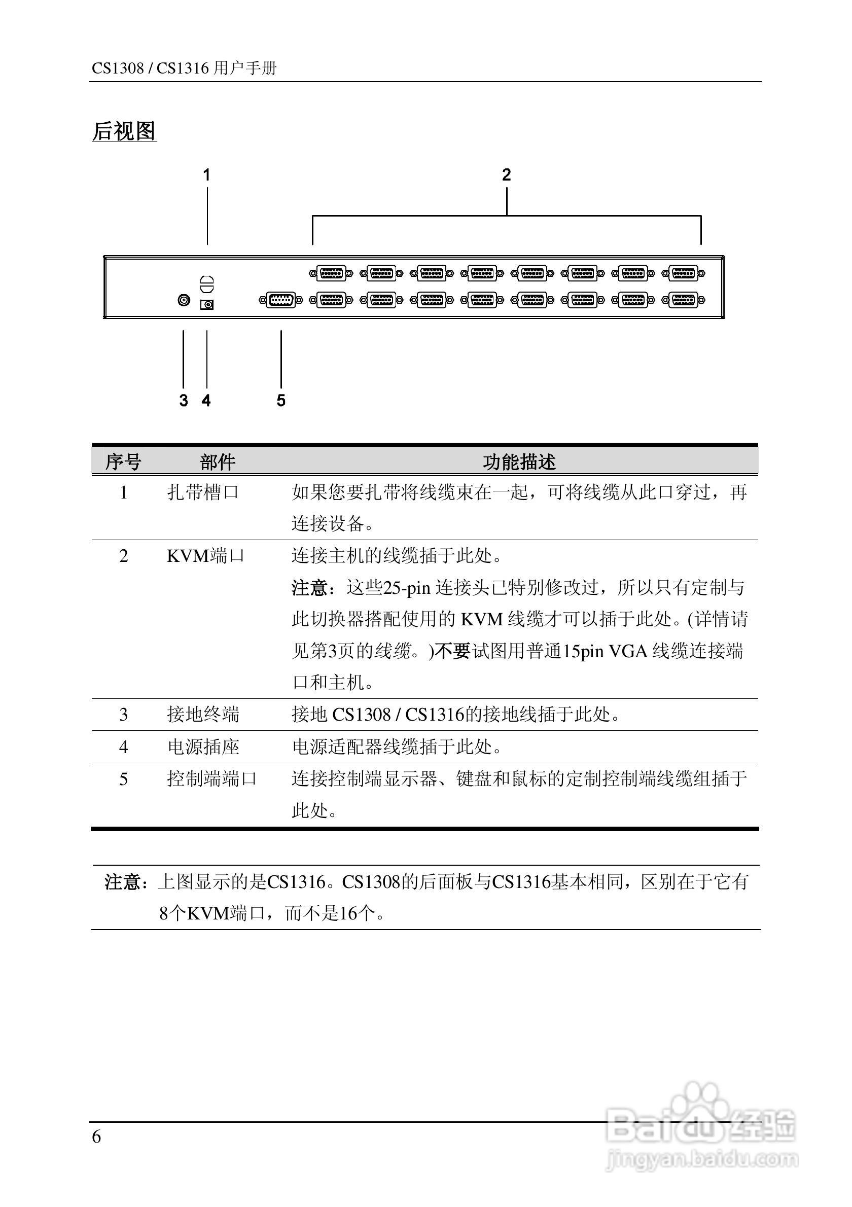 CS1308/CS1316 KVM切换器用户手册:[2]
