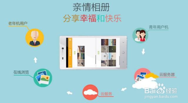 什么样的手机更适合爸妈