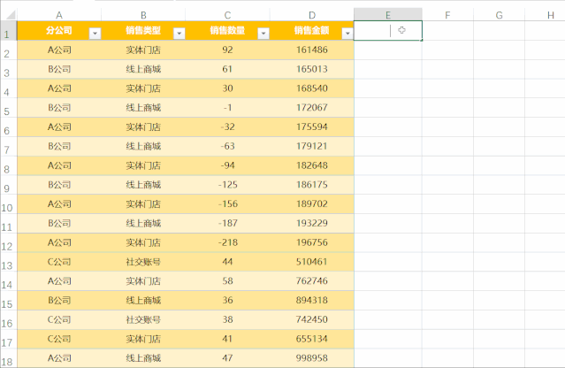 excel中,怎么使用数据透视表进行分表统计