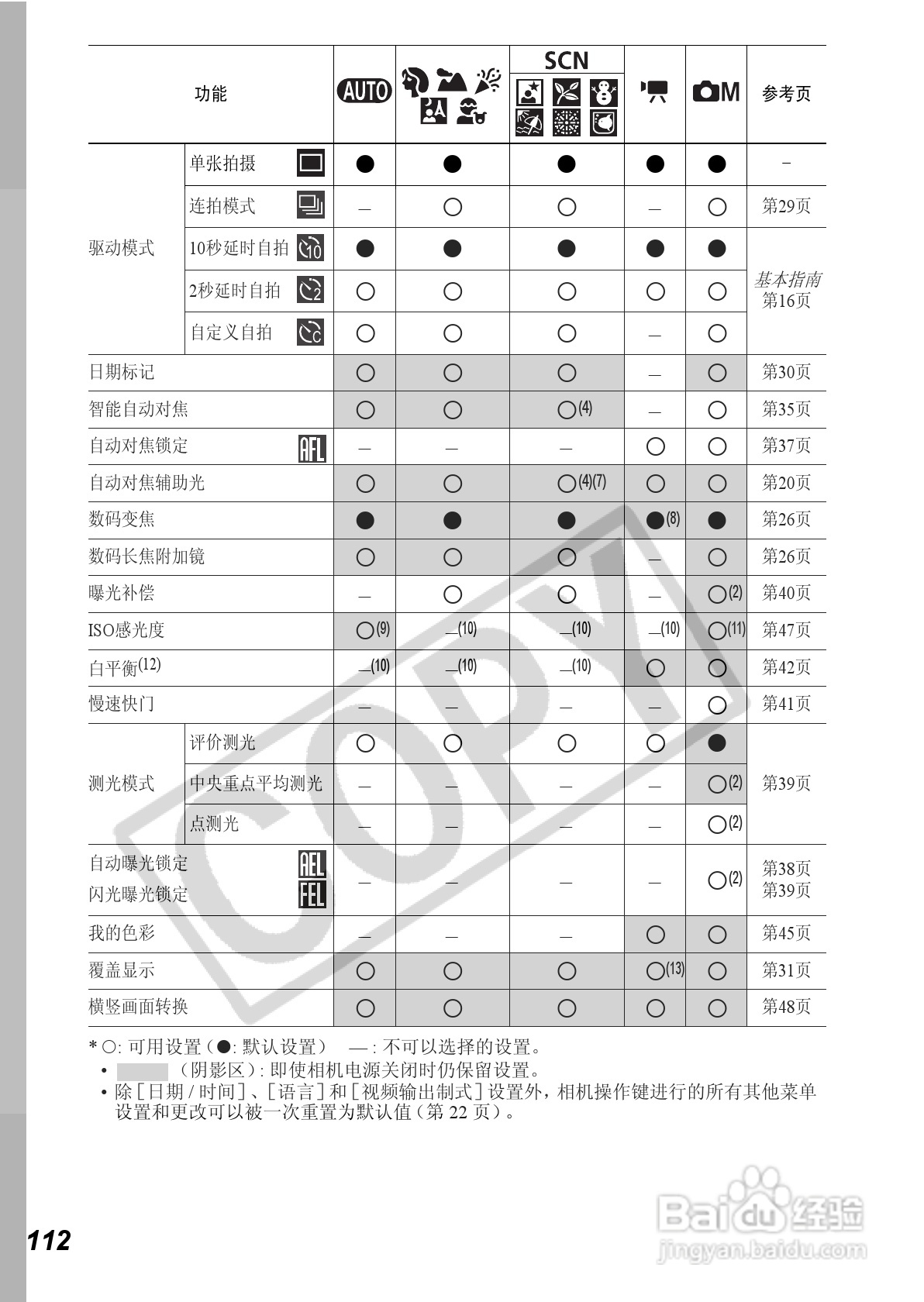 佳能PowerShot A560数码相机使用说明书:[12]