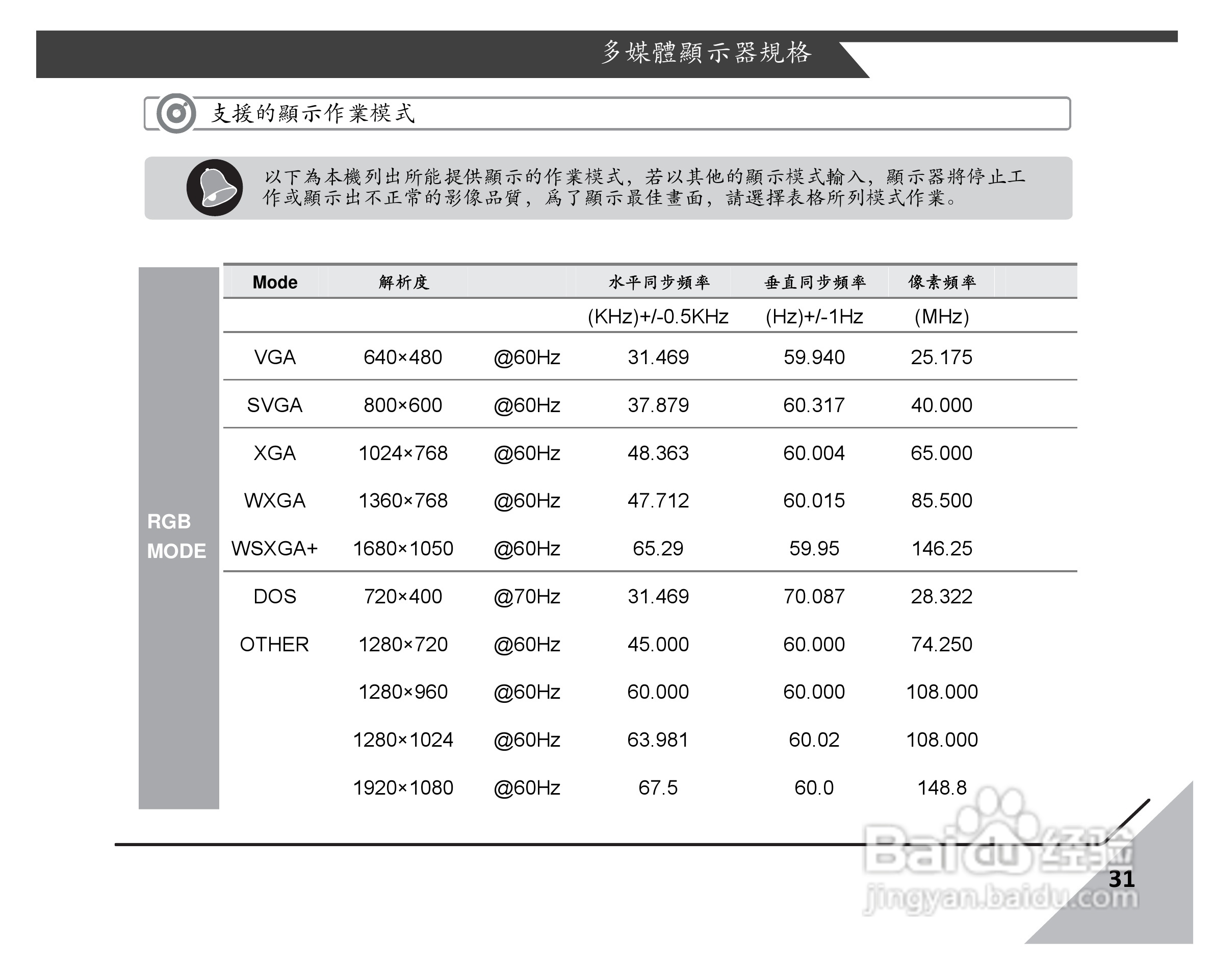 声宝LEM-42S60型薄型数位LED系列多媒体液晶显示器说明:[4]