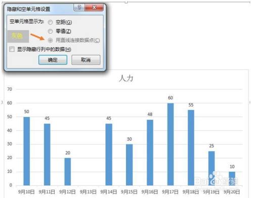 图表中关于空值的几种处理方法