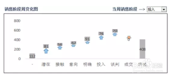 如何用Excel轻松做销售选择题