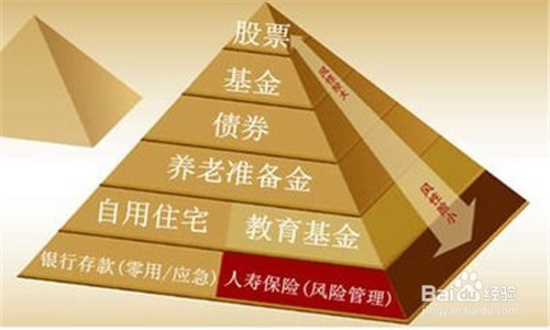 年轻人应如何理财