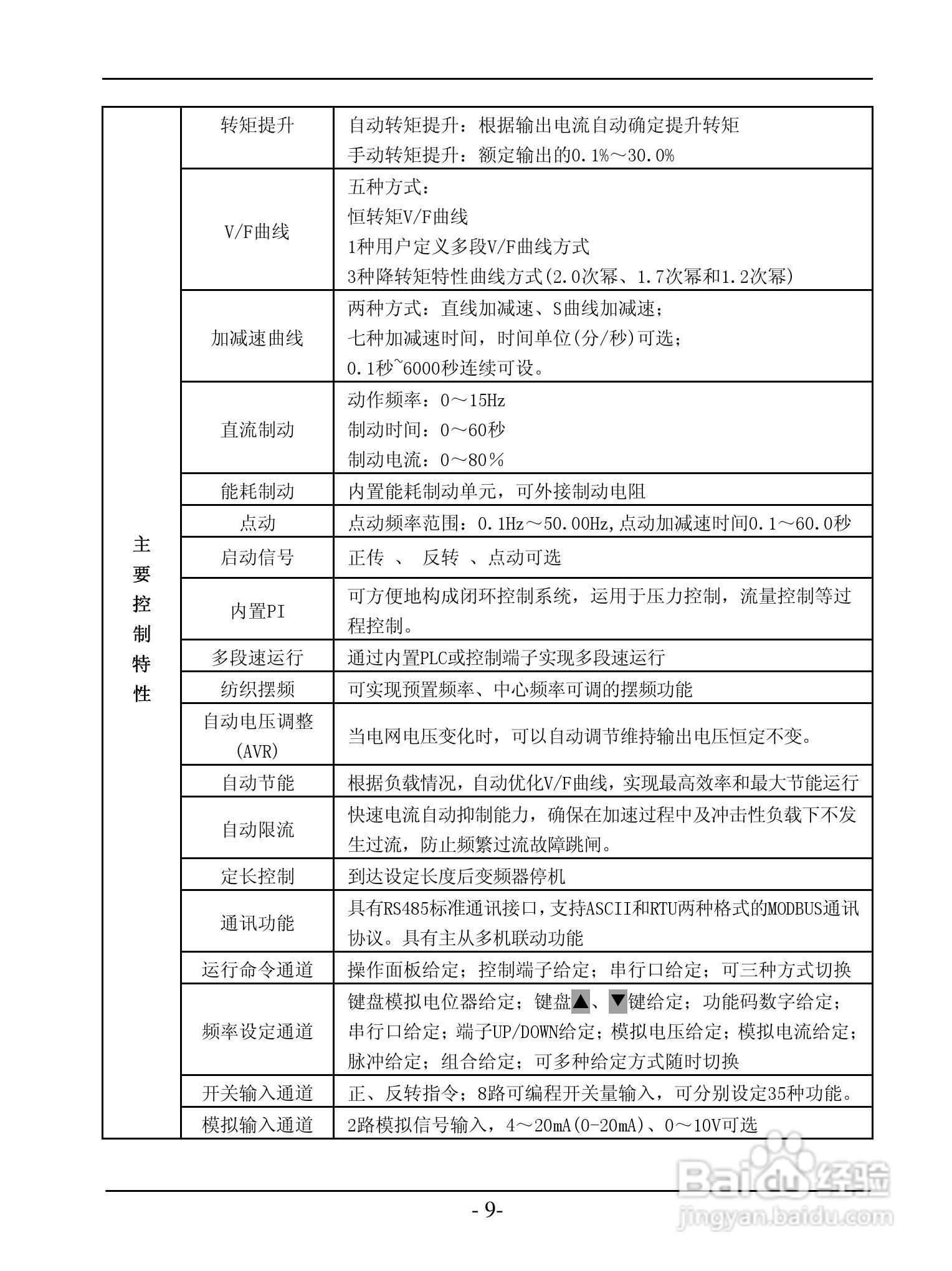 GL-BP3000系列变频调速器说明书:[2]