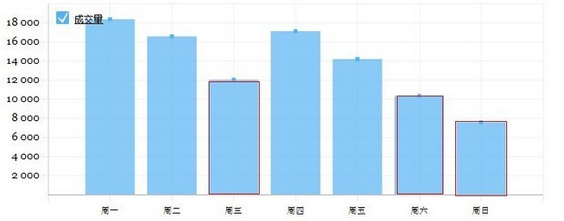 淘宝技巧：[1]教你玩转关键词卡首页排名技巧