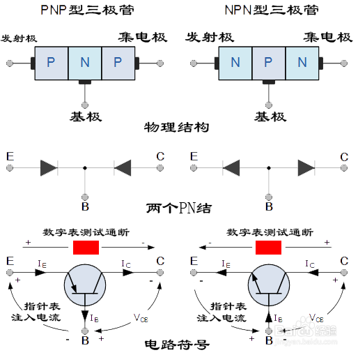 电路板维修方法之比较法