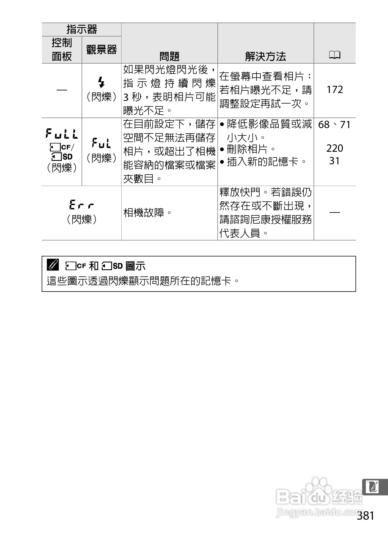 尼康D300S数码相机使用说明书:[41]