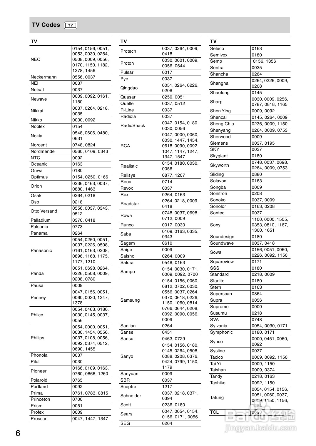 安桥AV接收机TX-SR504型使用说明书:[4]