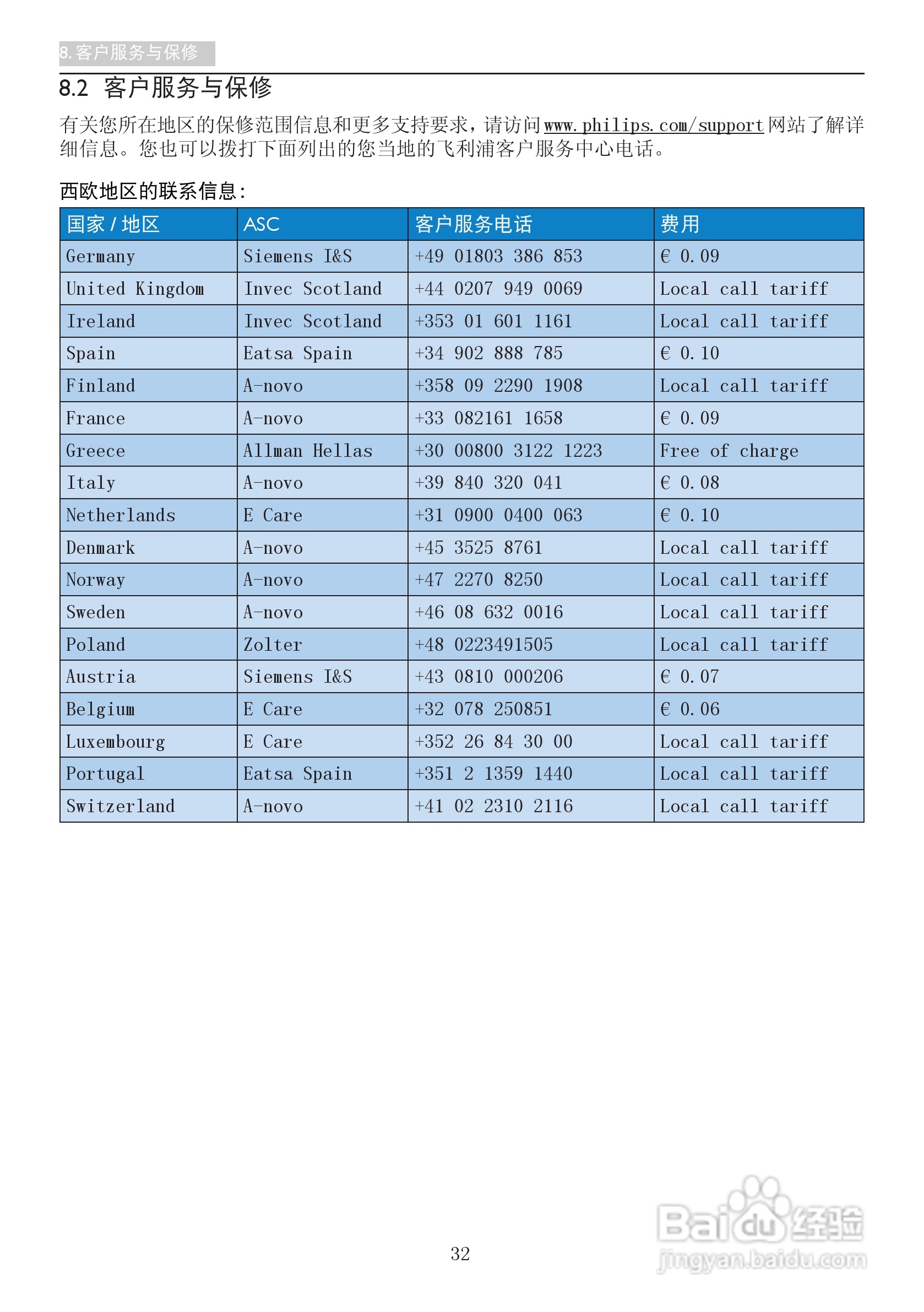 飞利浦238G4DHSD显示器使用说明书:[4]
