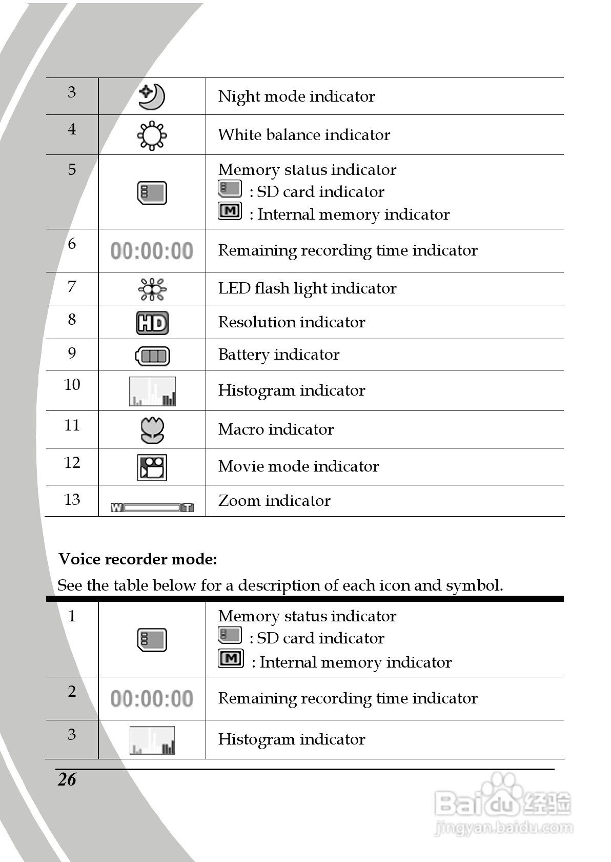 德之杰DXG-566V数码摄像机使用说明书:[4]