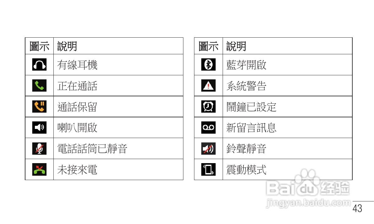 LG P705手机使用说明书:[5]
