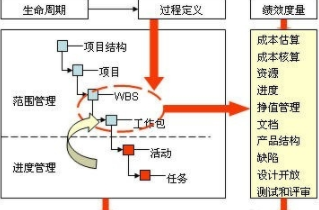 职业经理人证书怎么考