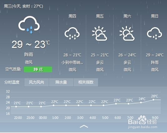 沙尘暴天气应该注意什么