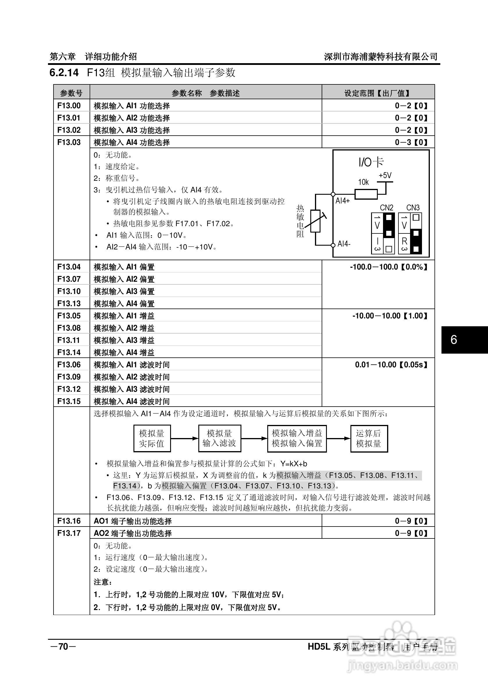 海浦蒙特HD5L-4T045电梯专用驱动控制器用户手册:[8]