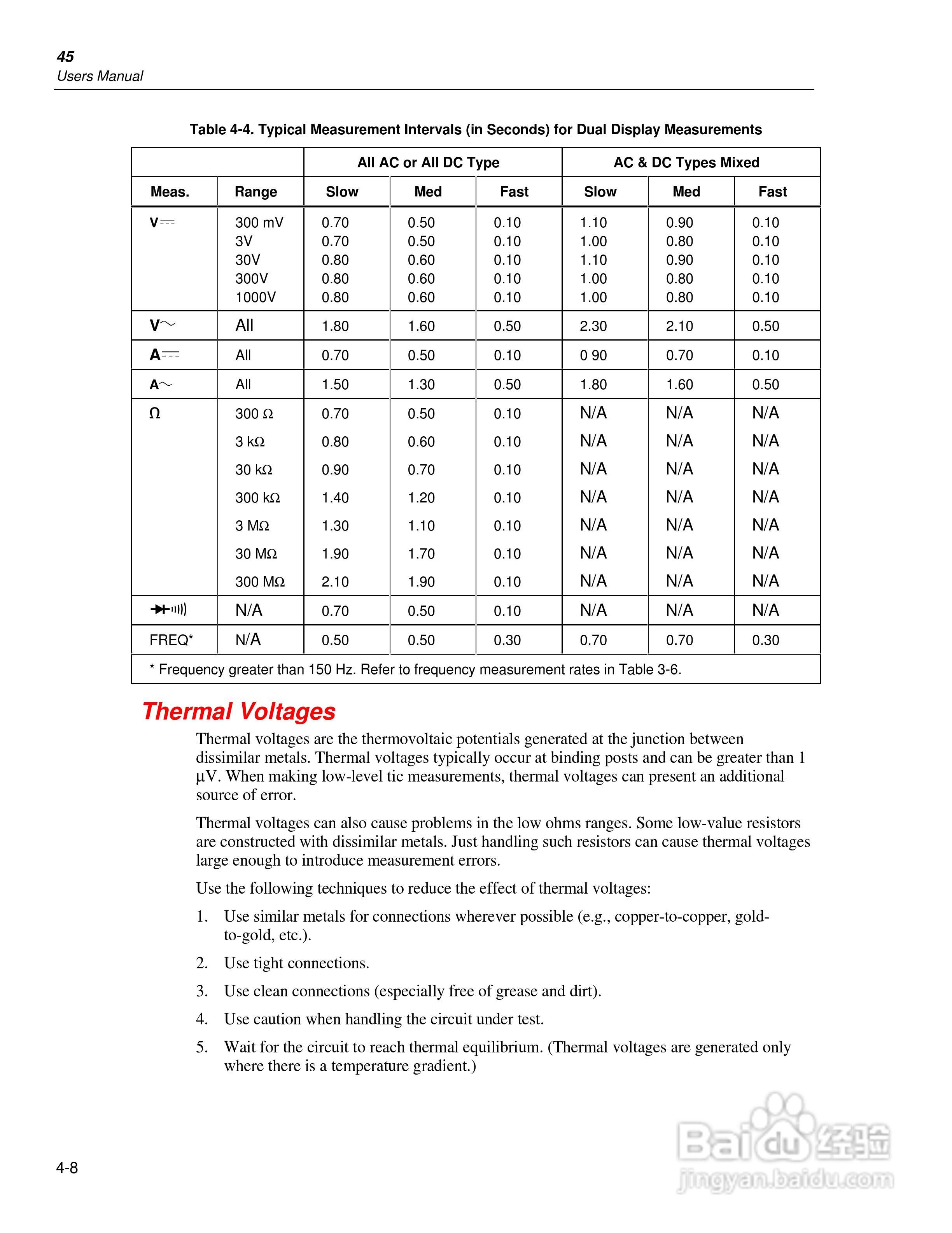 福禄克Fluke45万用表说明书:[6]