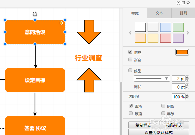跨境电商运营流程图模板分享及绘制流程图方法