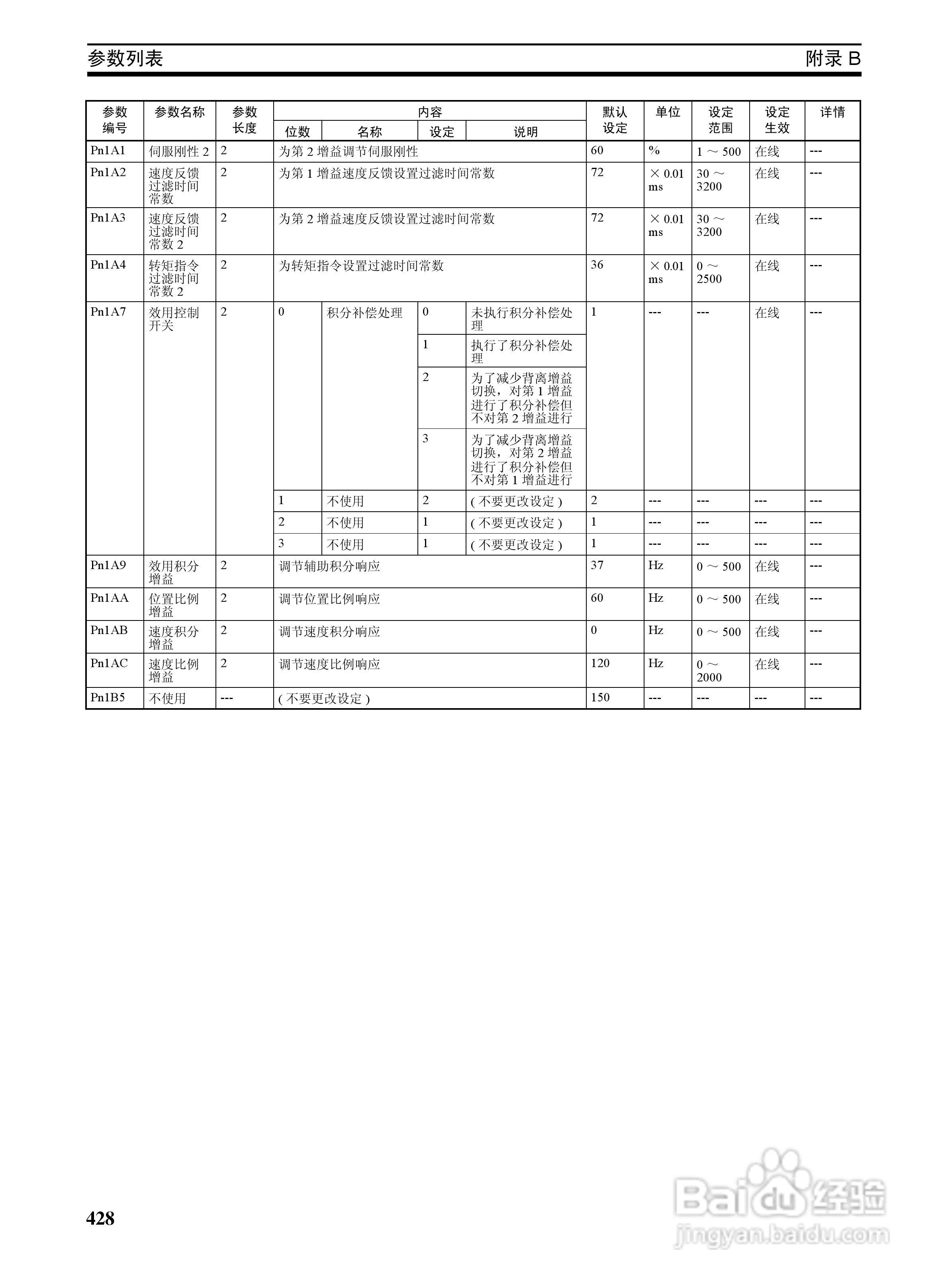 OMRON SYSMAC CJ1W-NCF71位置控制单元操作手册:[45]