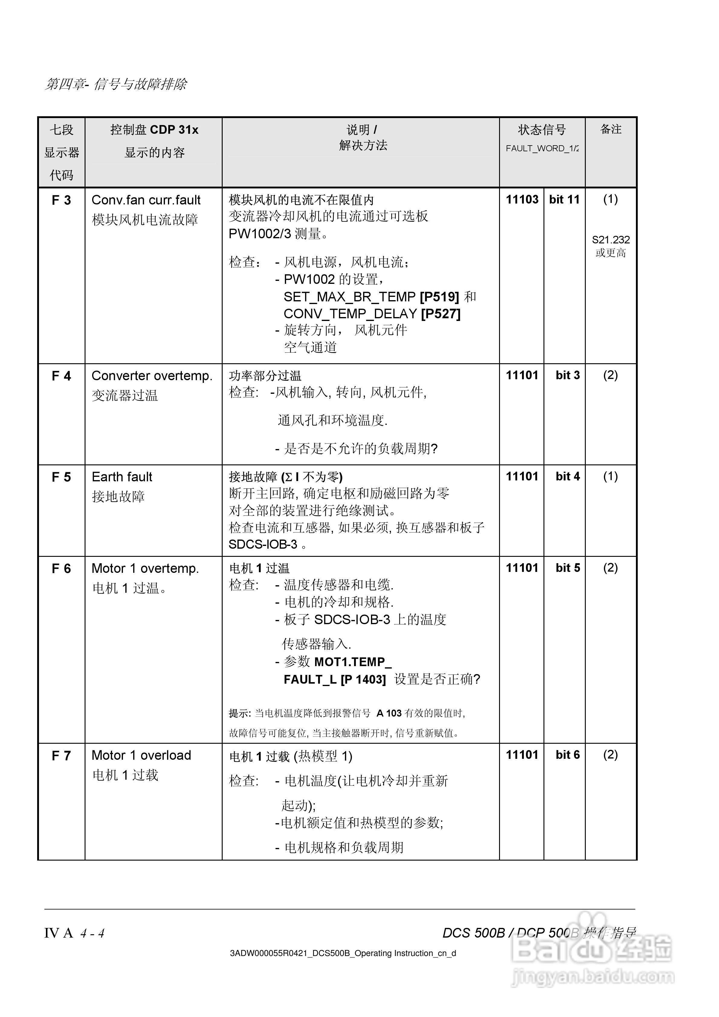 ABB DCS500B/DCF500B/DCP500B直流变流器操作说明书:[6]