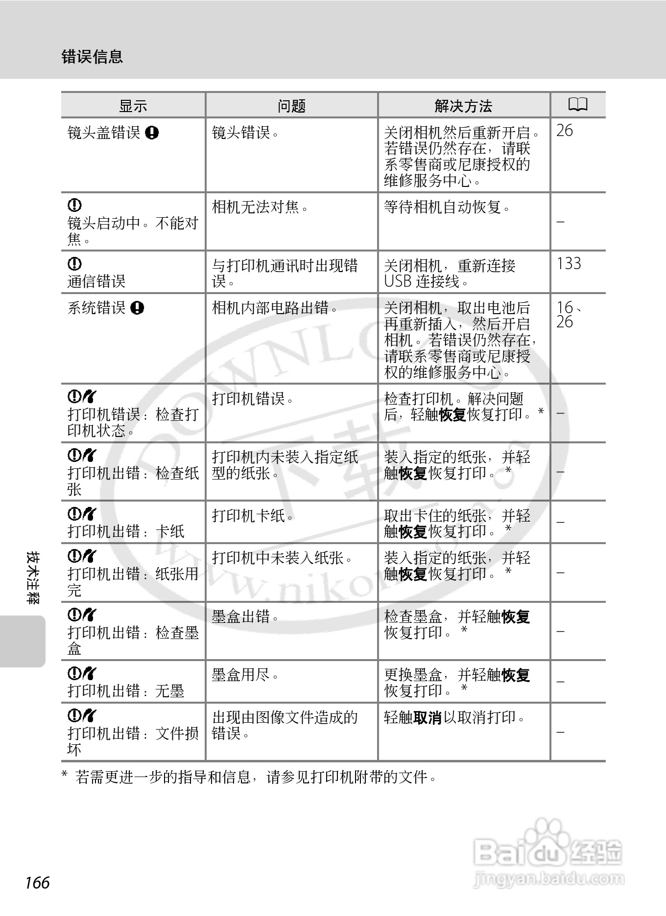 尼康Coolpix S70数码相机说明书:[18]