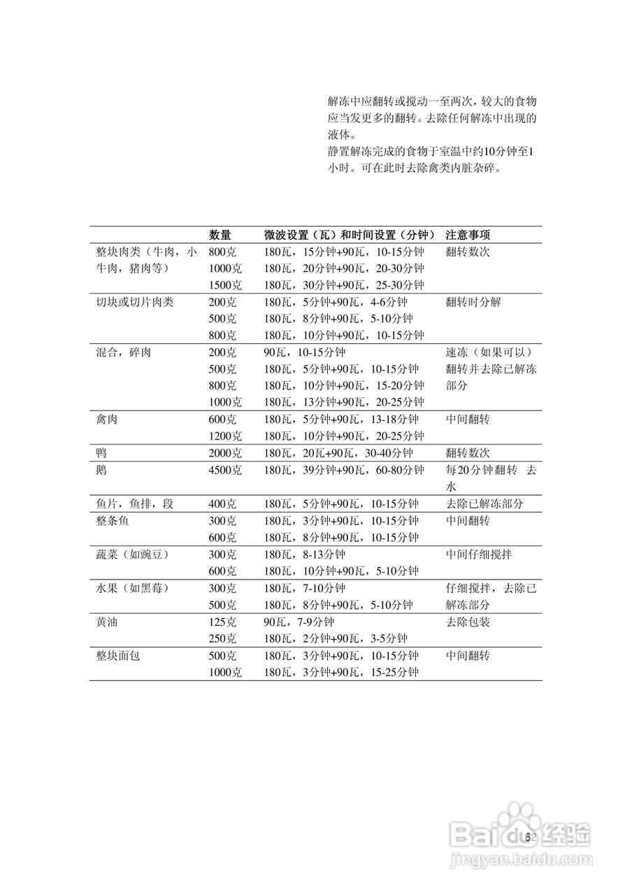 西门子HB86k581B烤箱使用说明书:[7]