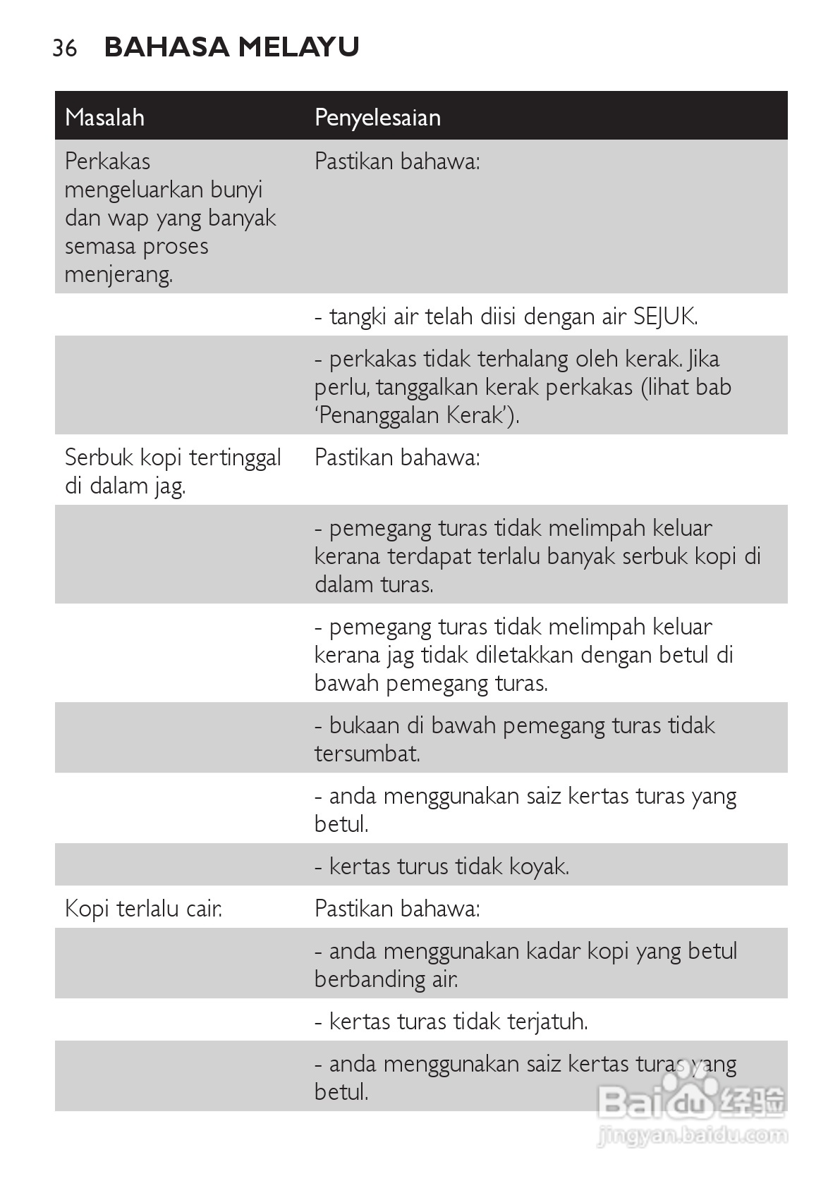 飞利浦HD7448/70咖啡壶使用说明书:[4]