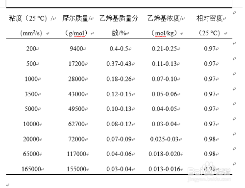 端乙烯基硅油的摩尔质量与粘度的经验数据