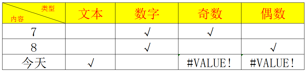 Excel判断函数ISTEXT、ISNUMBER、ISODD和ISEVEN