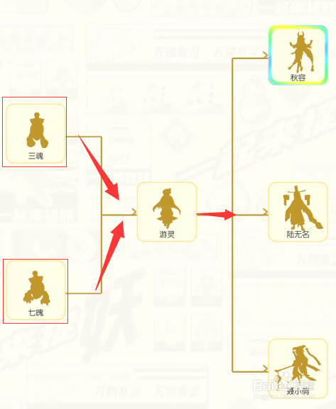 一起来捉妖游灵怎么样 游灵值得培养吗