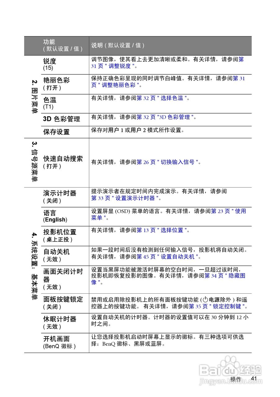 明基CP270投影仪使用说明书:[5]