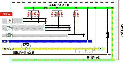 视频监控系统的防雷保护方案