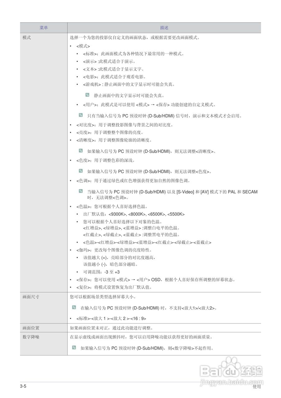 三星SP-L221投影仪使用说明书:[4]
