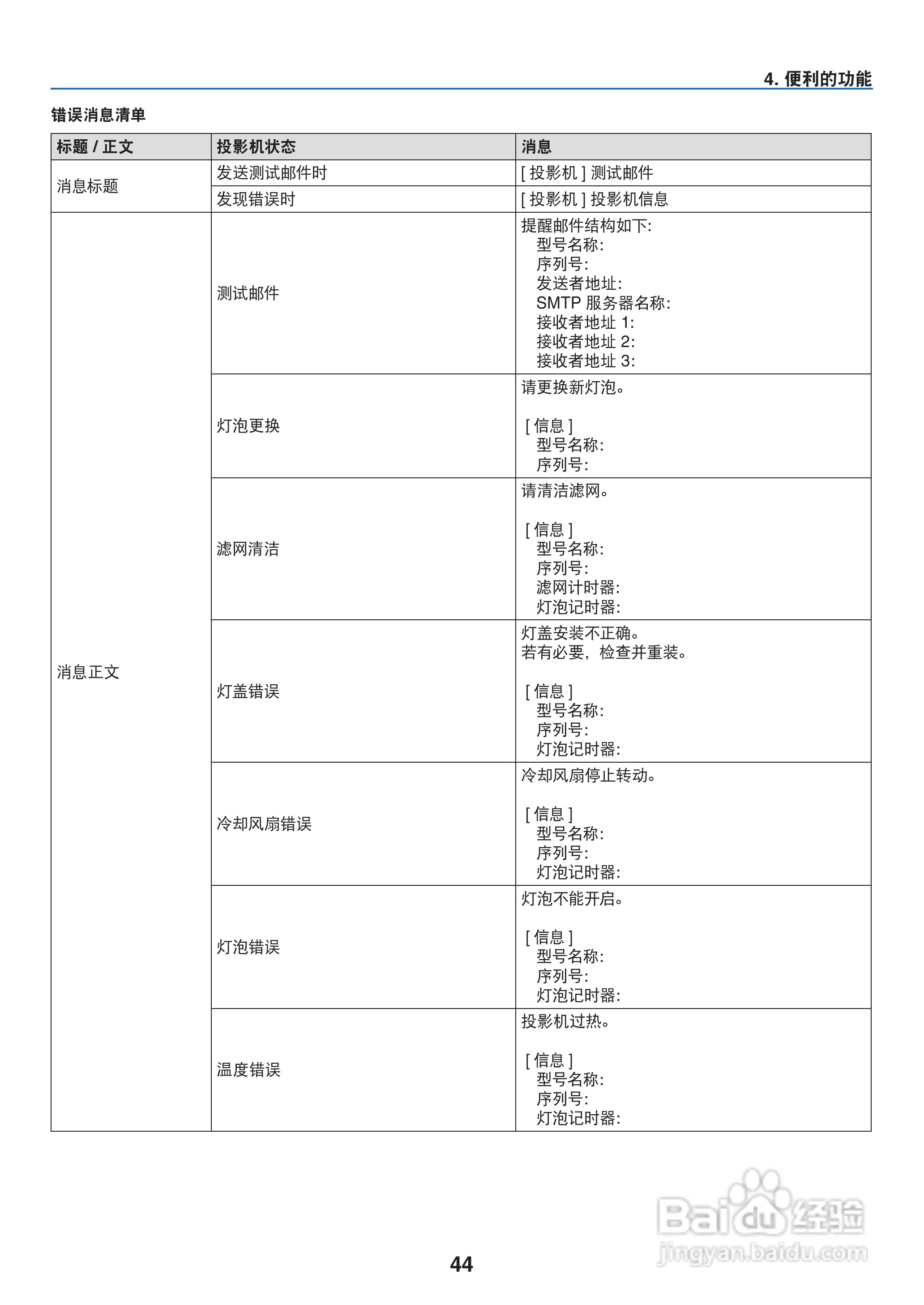 佳能LV-7375投影机使用说明书:[6]