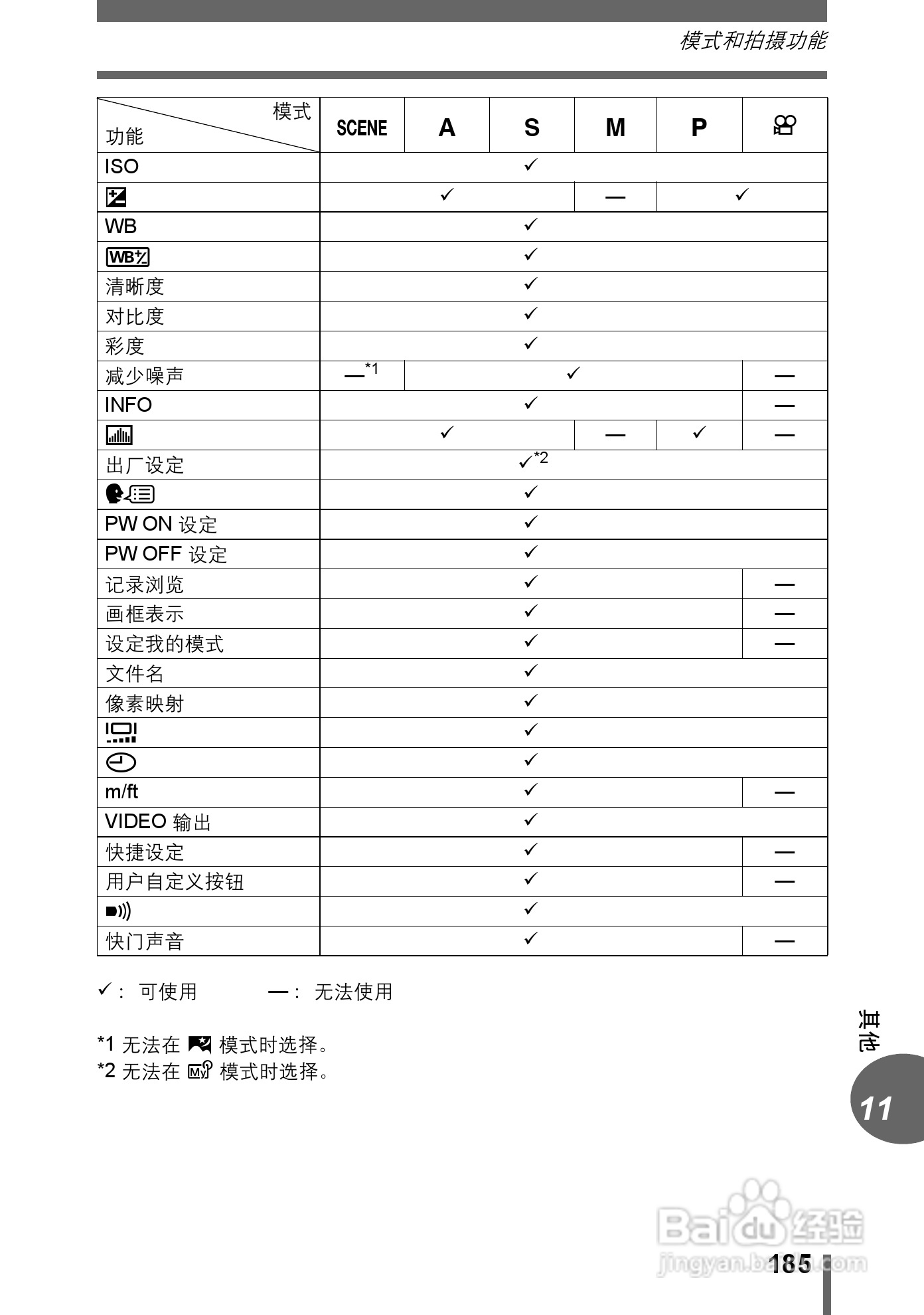 Olympus奥林巴斯C-70Z数码相机说明书:[19]