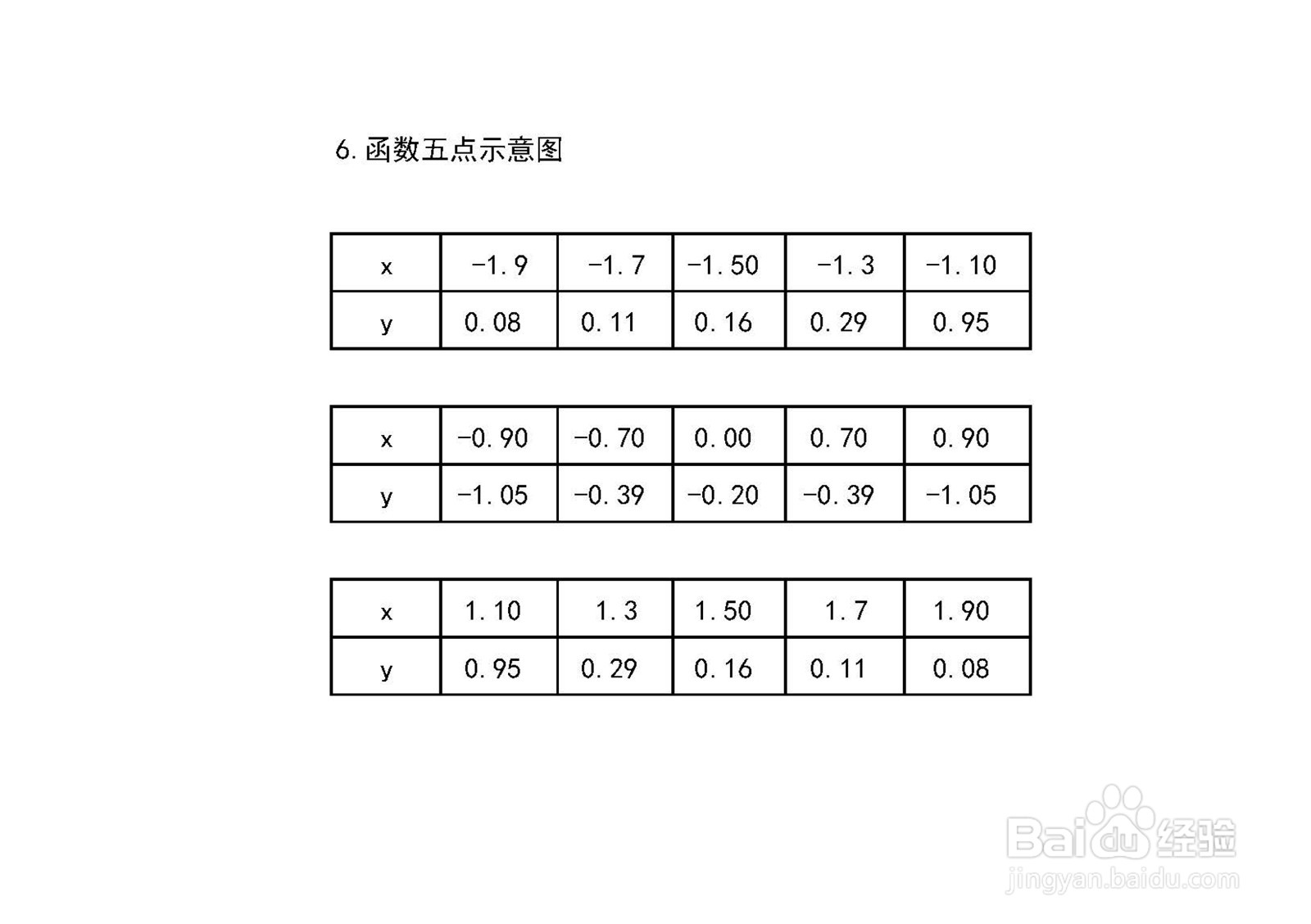 复合分式偶函数y=1/(5x^2-5)的图像示意