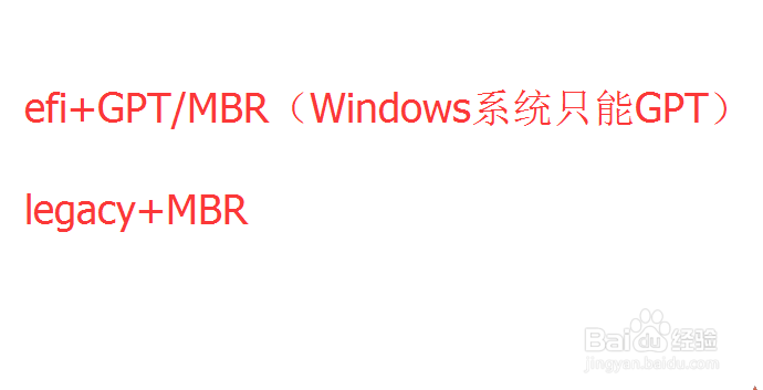 如何安装Windows系统？