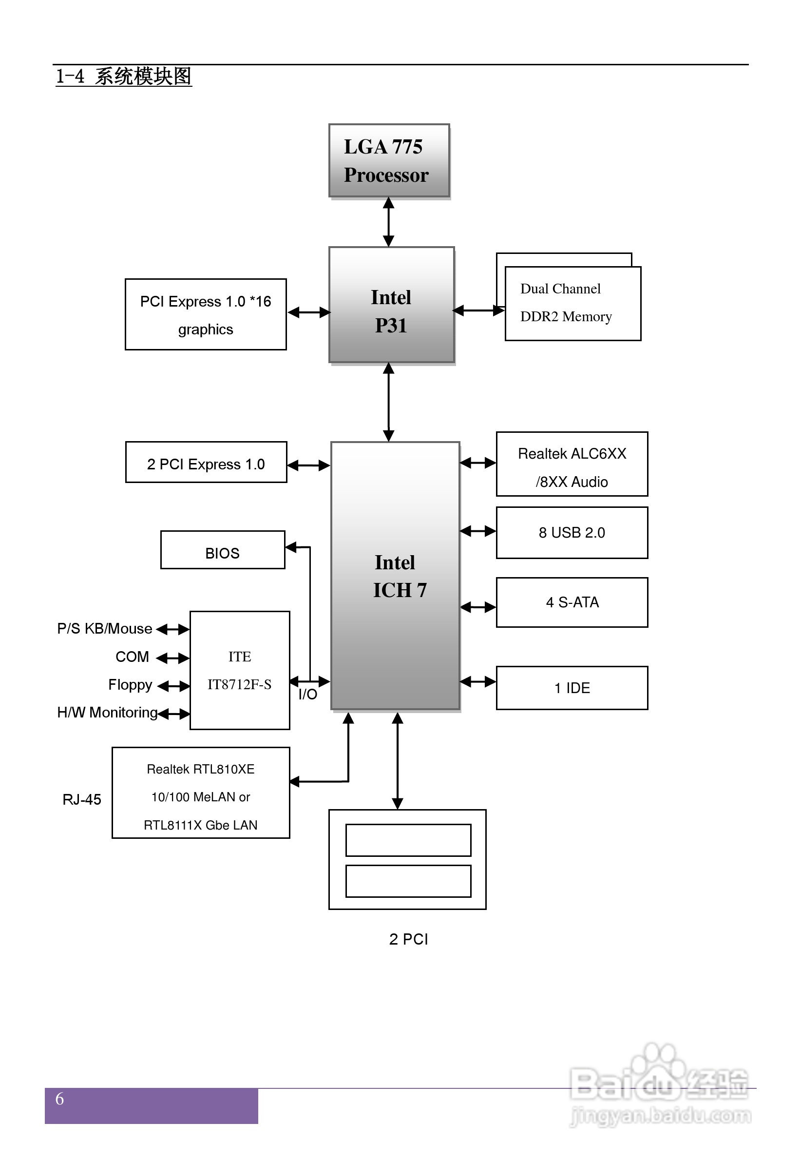 磐正5P31J V40型主板说明书:[1]