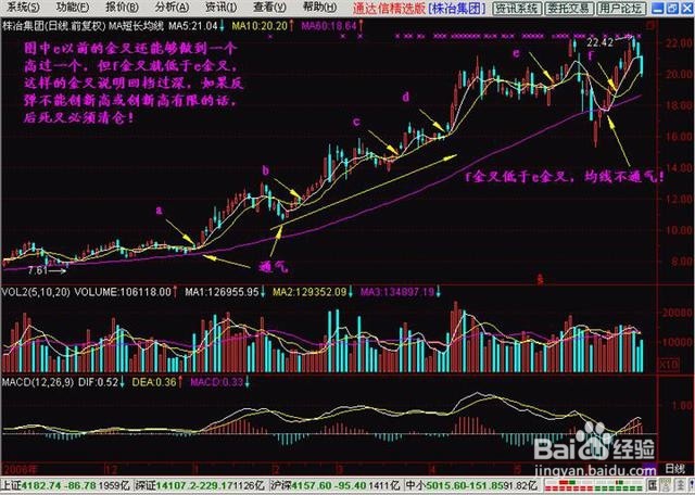 在买前、买后、卖出个股的具体操作总结（图解）