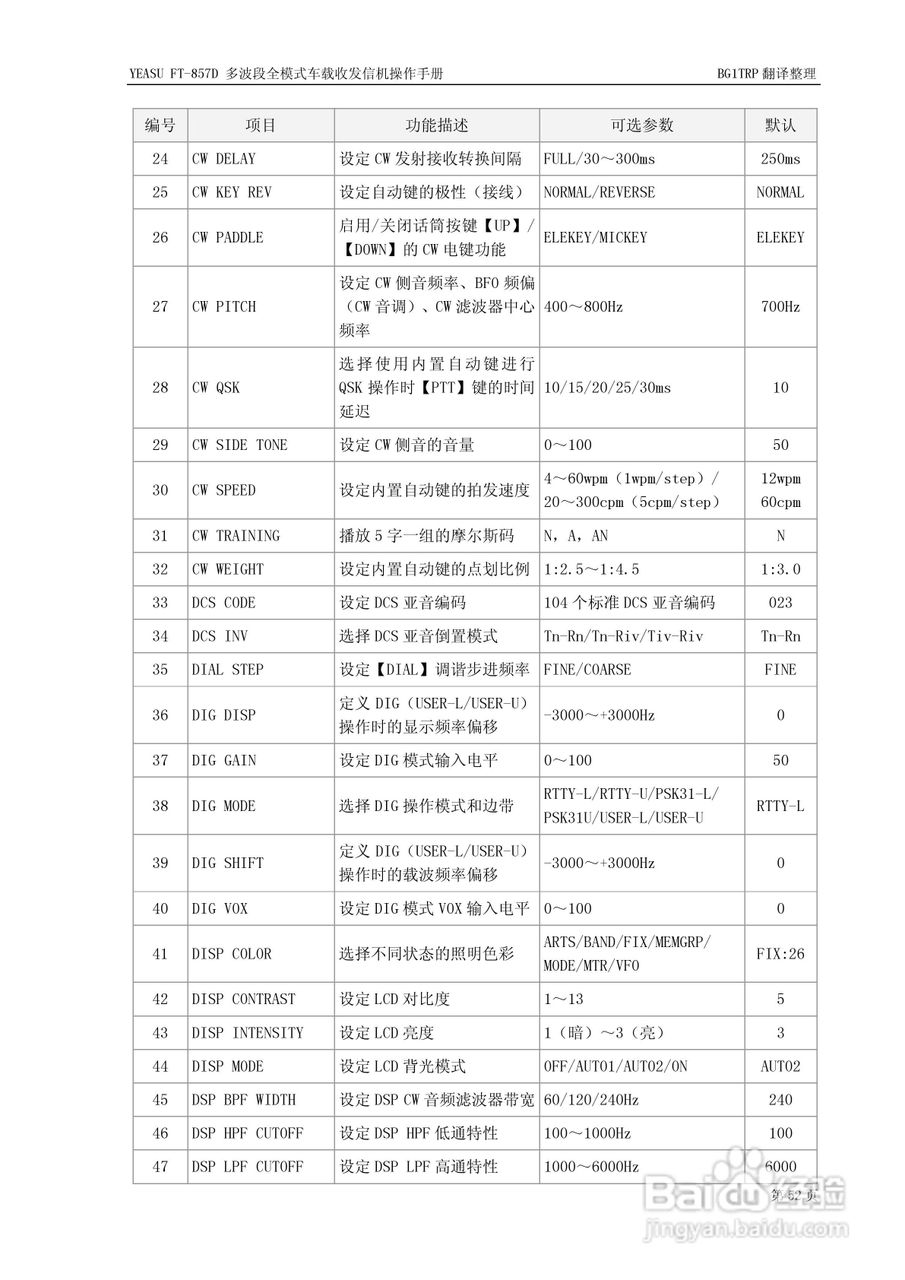 YAESU FT-857D全模式车载收发信机操作手册:[6]